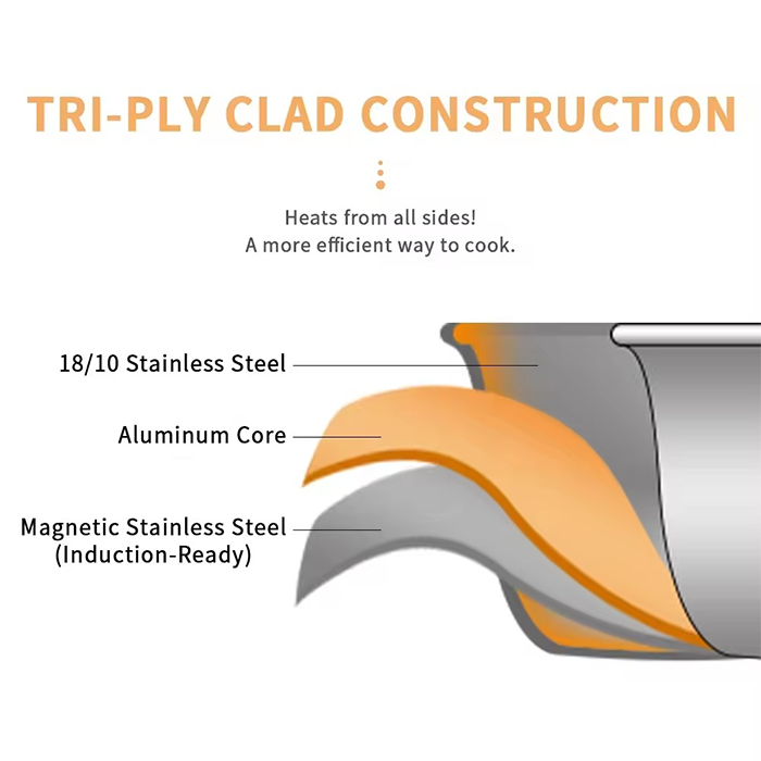 3-Ply Stainless Steel Frying Pan — 7
